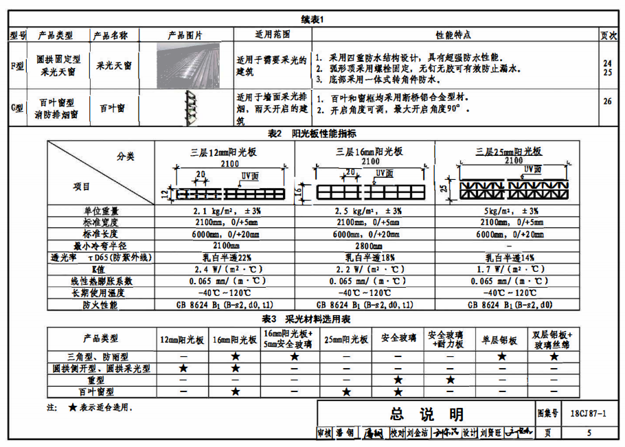 陽(yáng)光板性能
